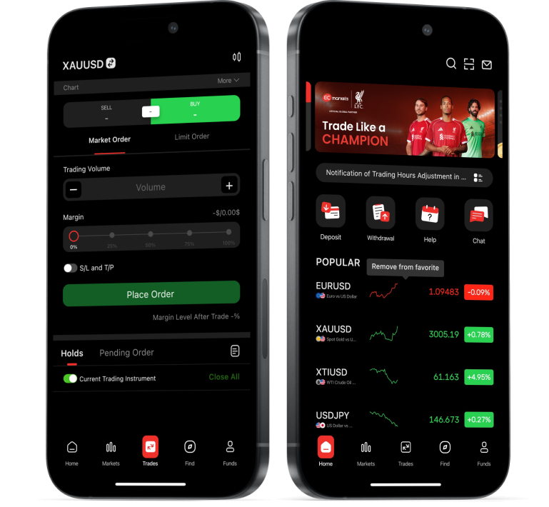 EC Markets trading app Mockup