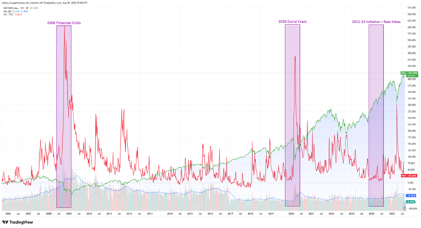 Understanding Market Volatility: Friend or Foe for Investors?