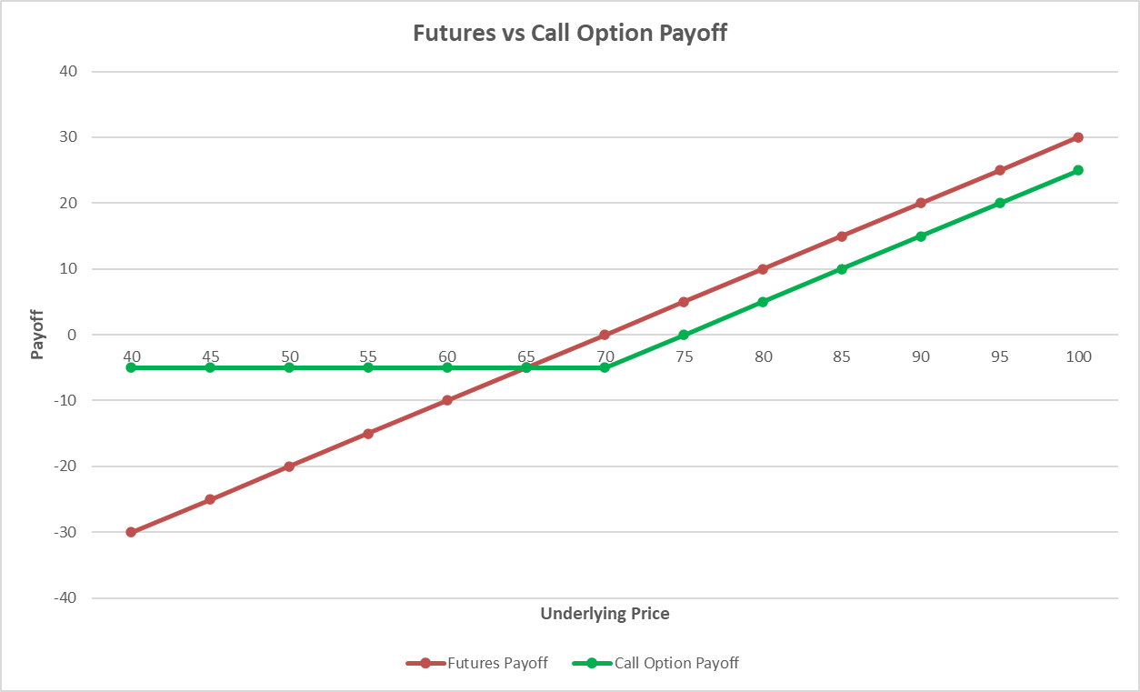 What Are Derivatives? Futures vs Options Explained