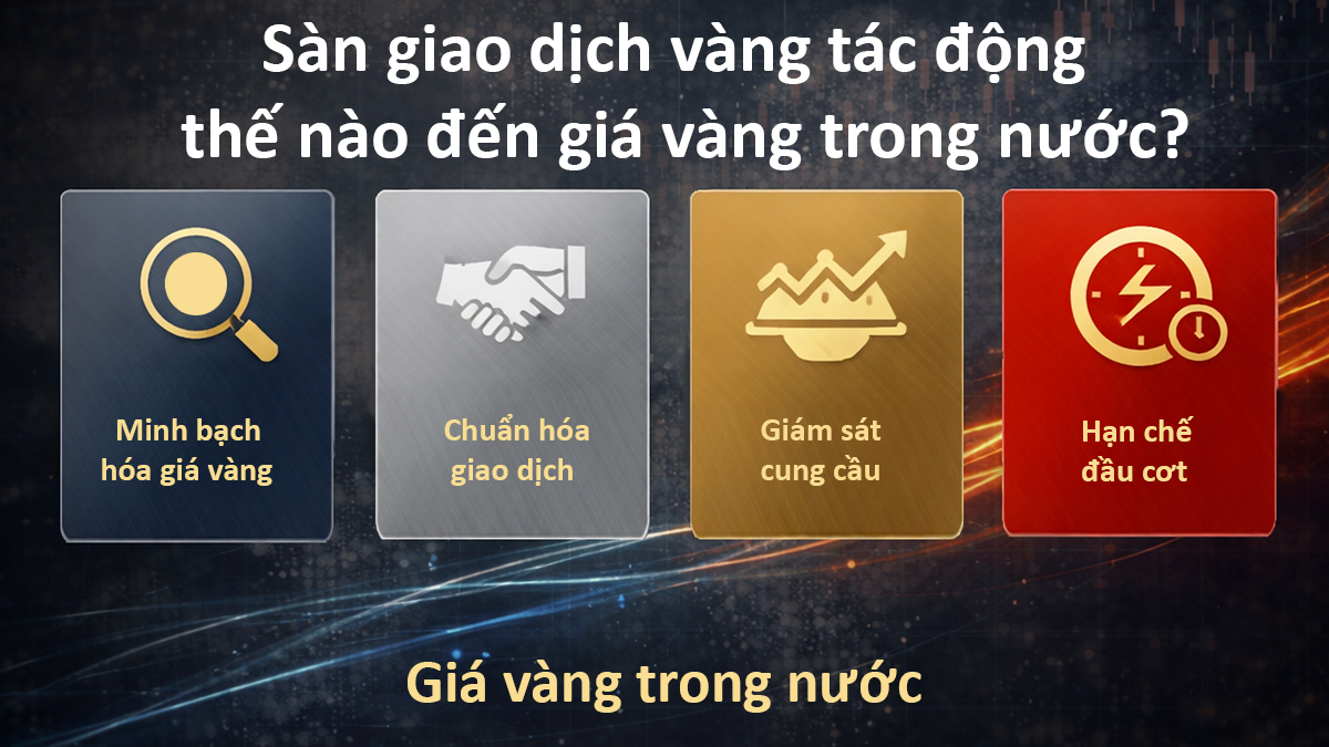 Sàn giao dịch vàng có tác động gì đến giá vàng trong nước: Phân tích cơ chế và kỳ vọng